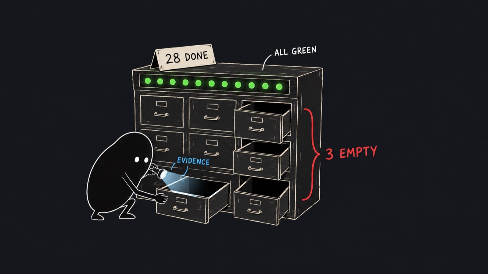 28 done, all green, 3 drawers empty.